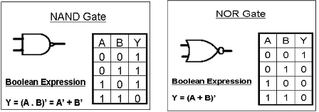 nor gates nand gate logic created each let gold name