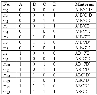 4-variable-k-map-truth-table