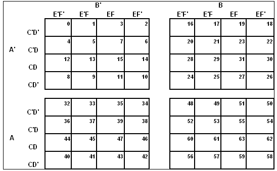 4-variable-k-map-truth-table