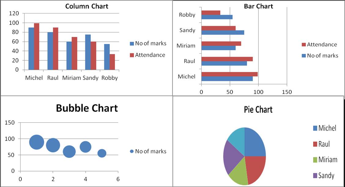 select values from different sheets for excel chart