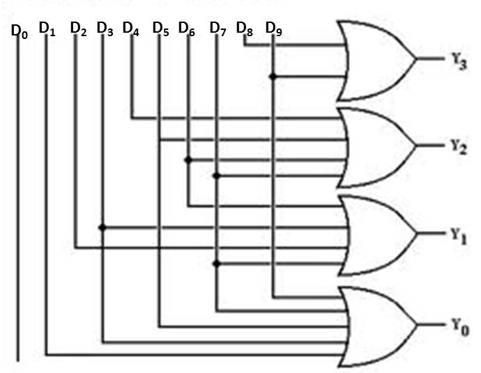 Decimal To Bcd Encoder In Digital Electronics Vertical Horizons